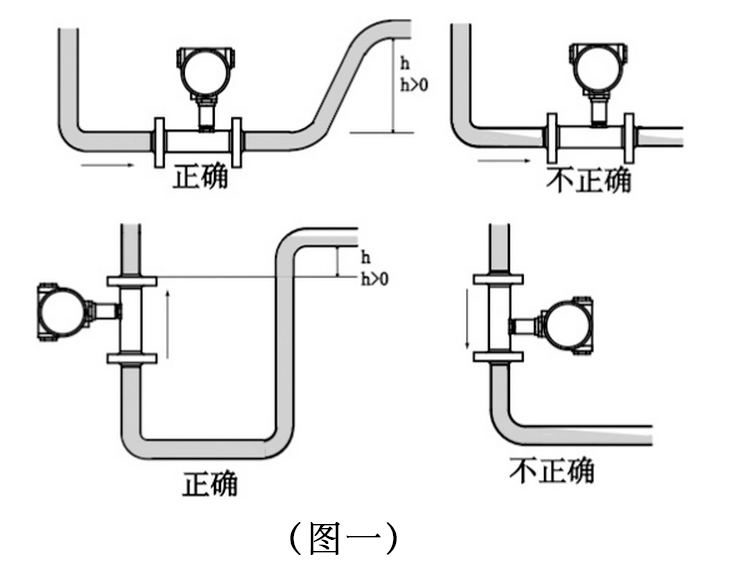 涡轮流量计-江苏上衡