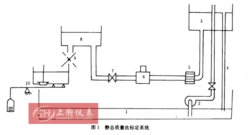 涡轮流量计标定
