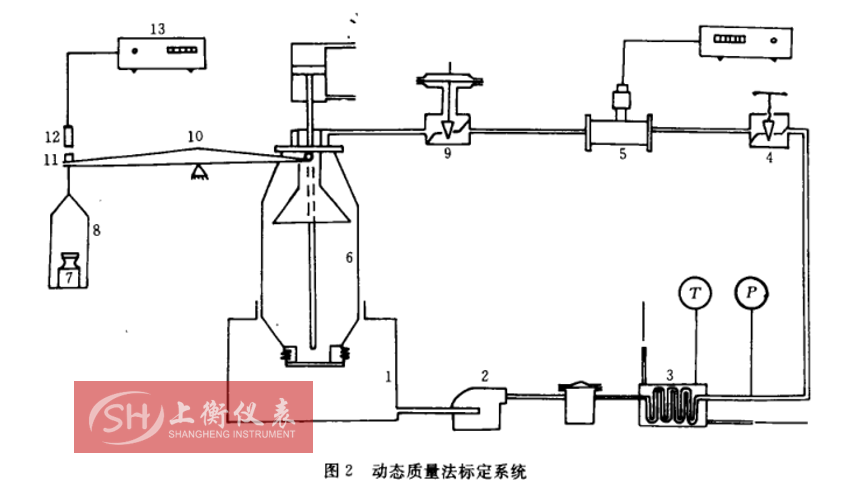 涡轮流量计标定