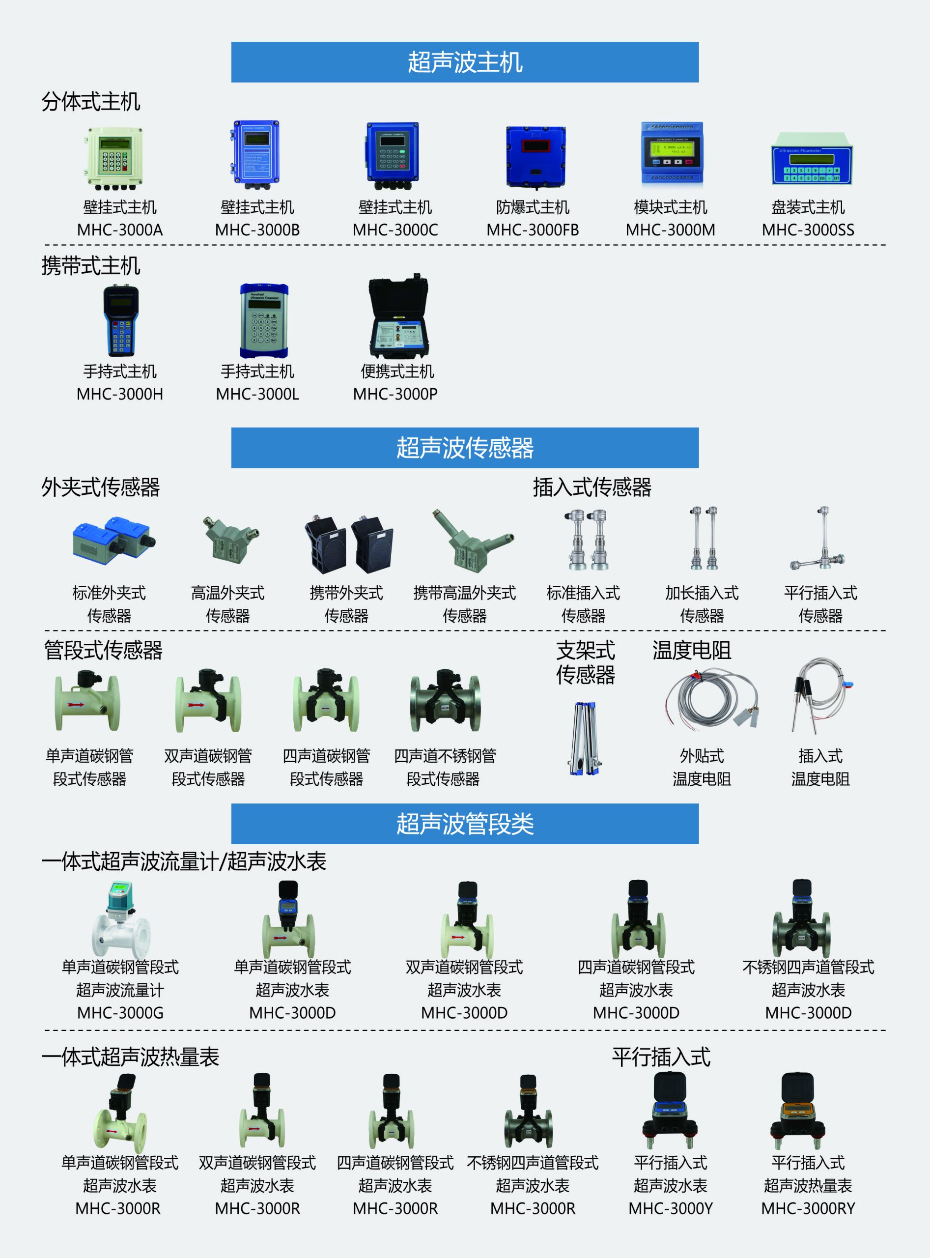 超声波流量计产品